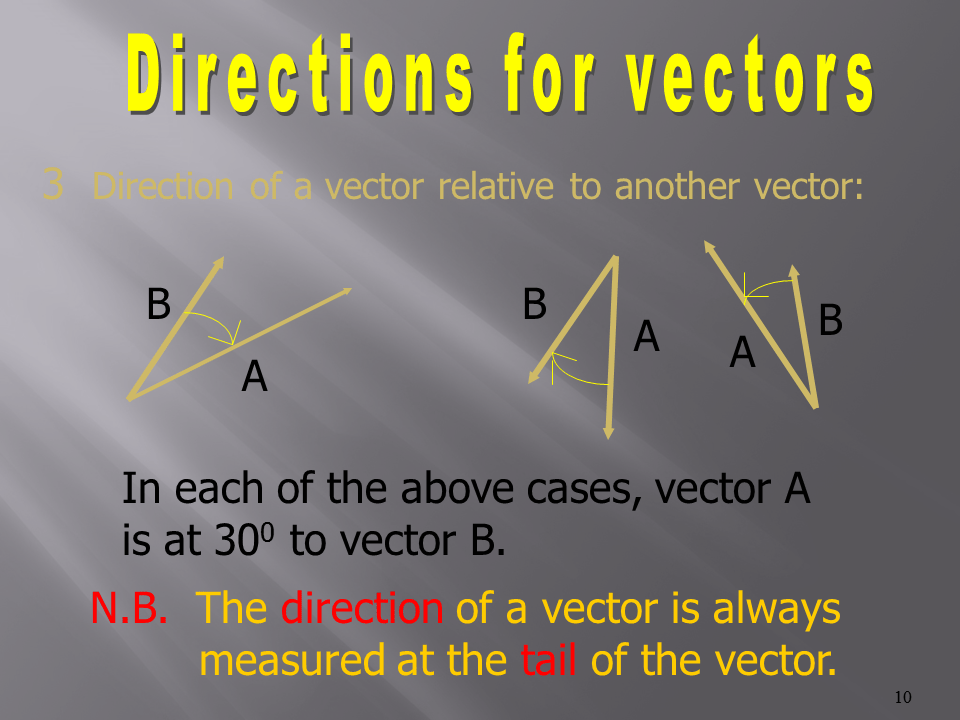 Slide10