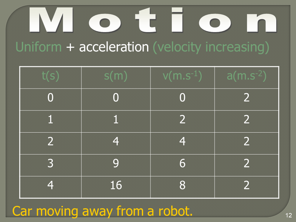 Slide12