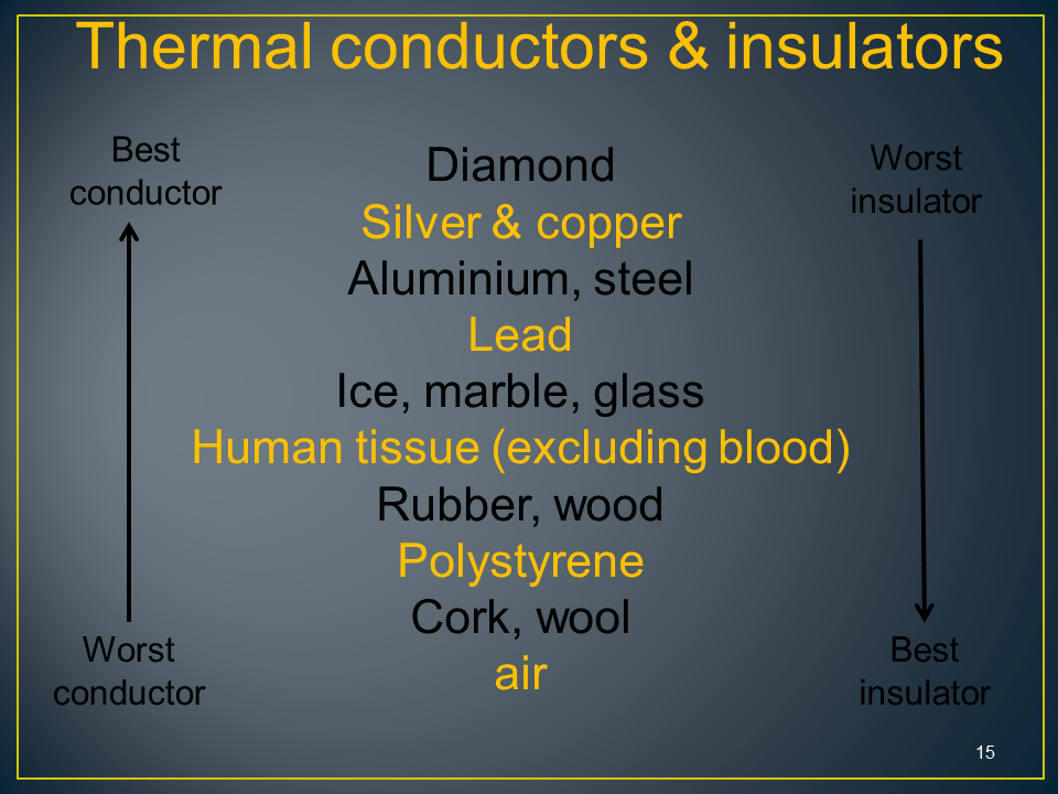 Slide15