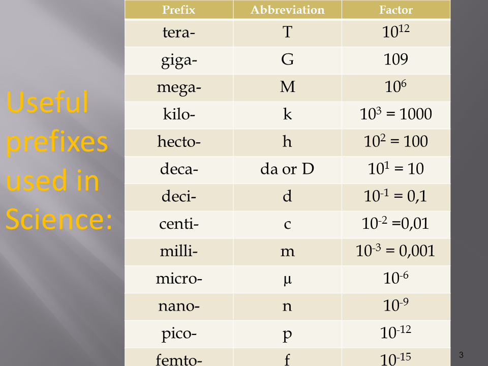 Slide3