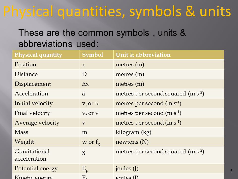 Slide5