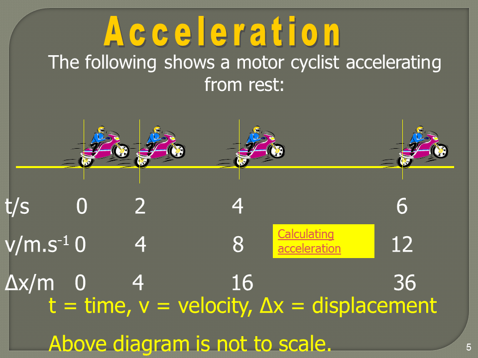Slide5
