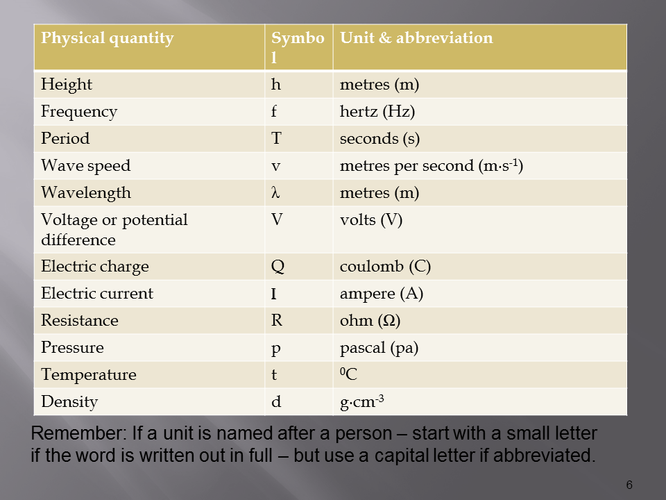 Slide6