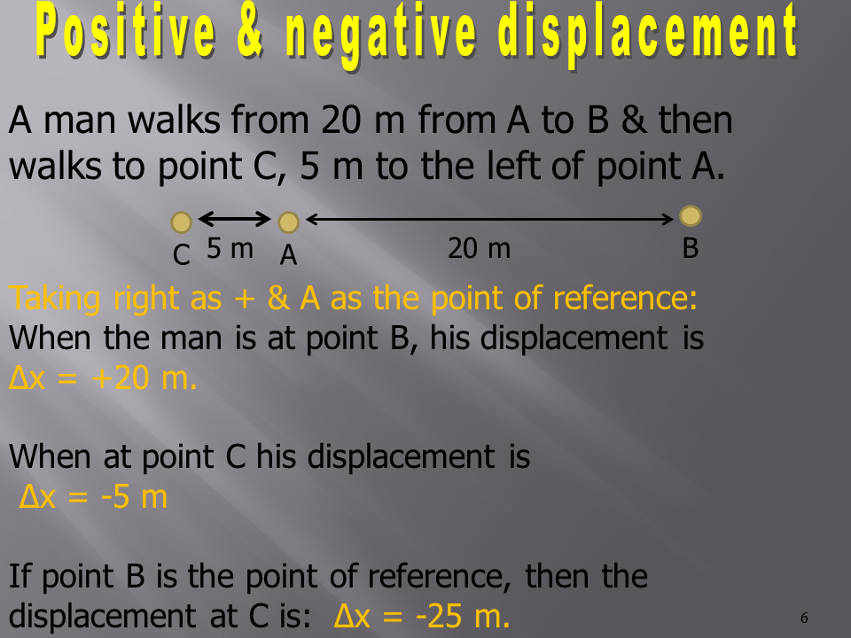 Slide6