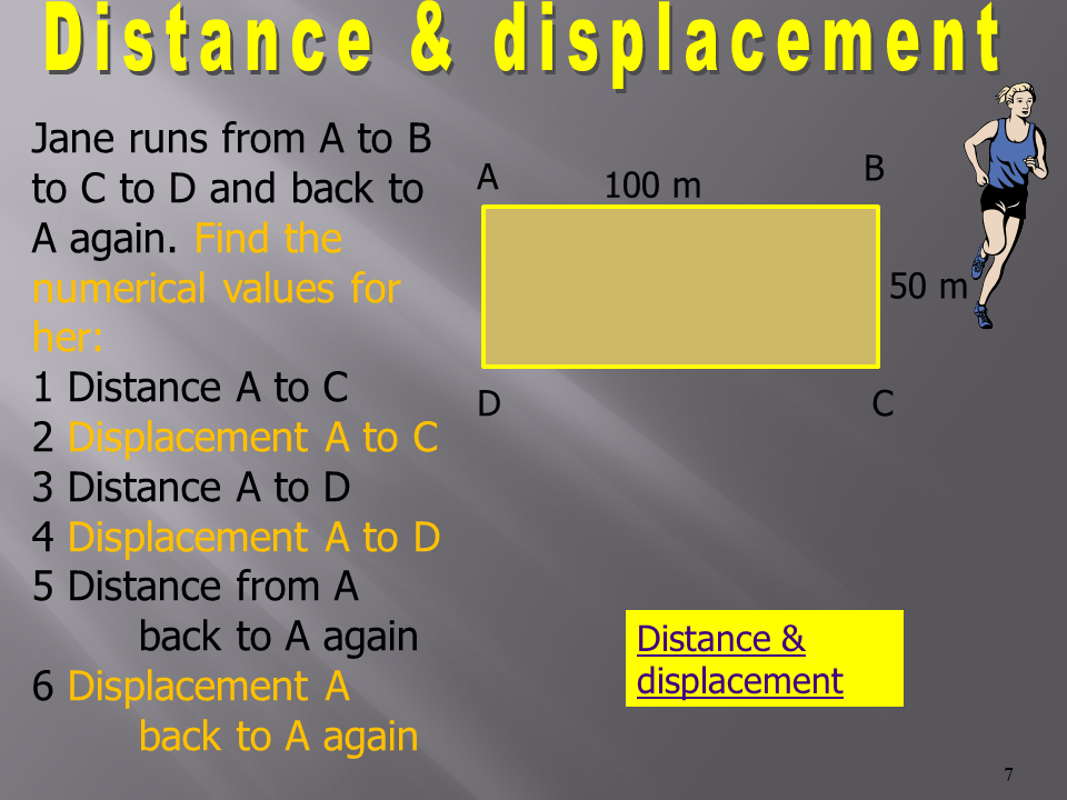Slide7