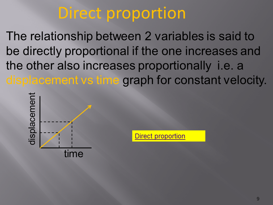 Slide9