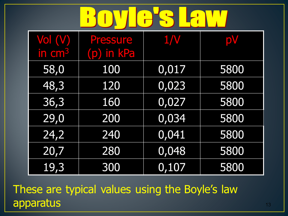 Slide13
