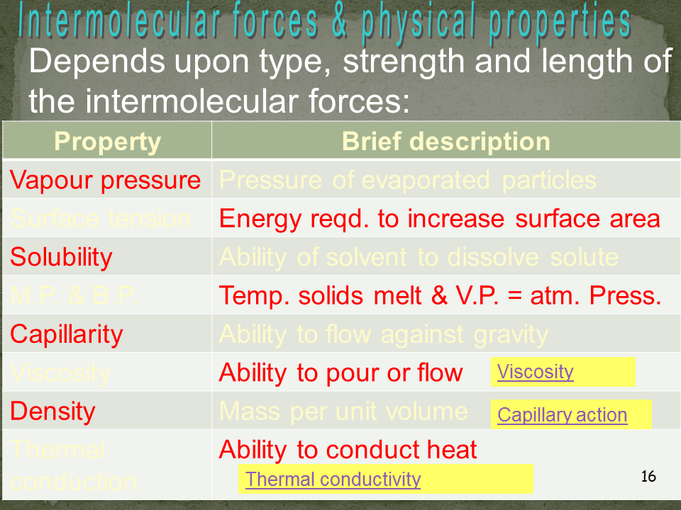 Slide16