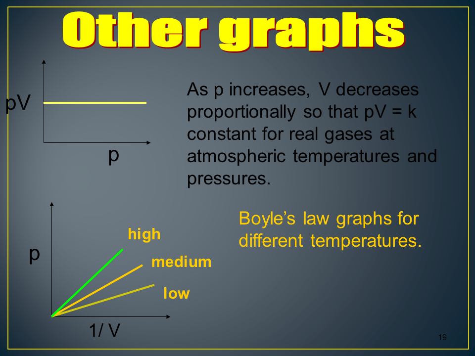 Slide19