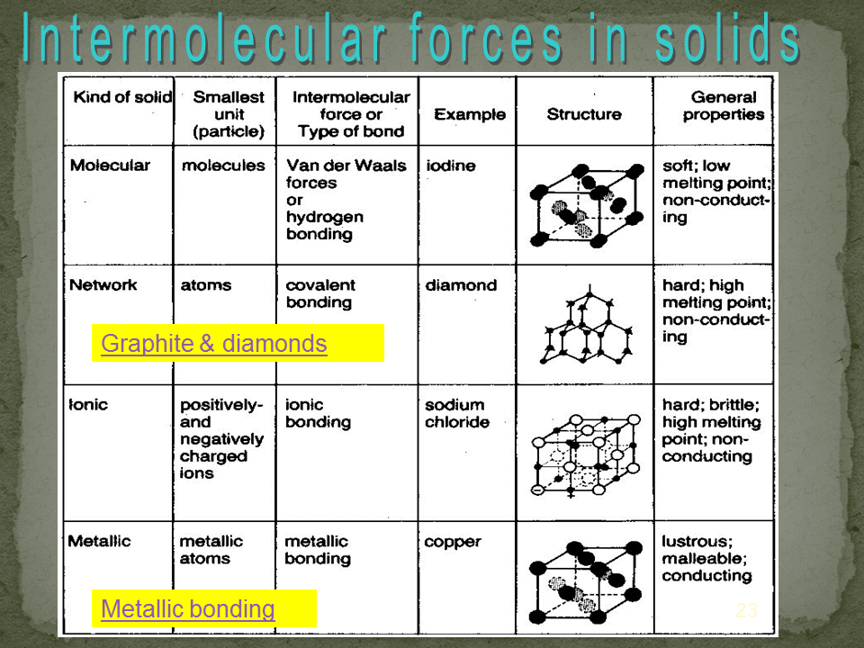 Slide23