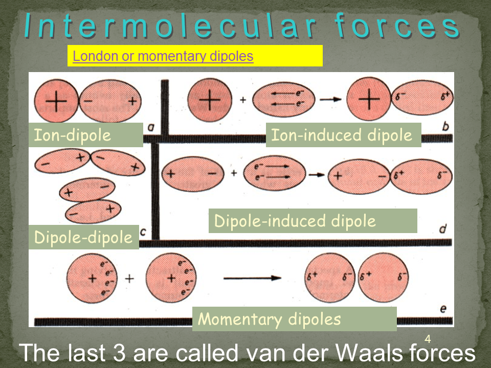 Slide4