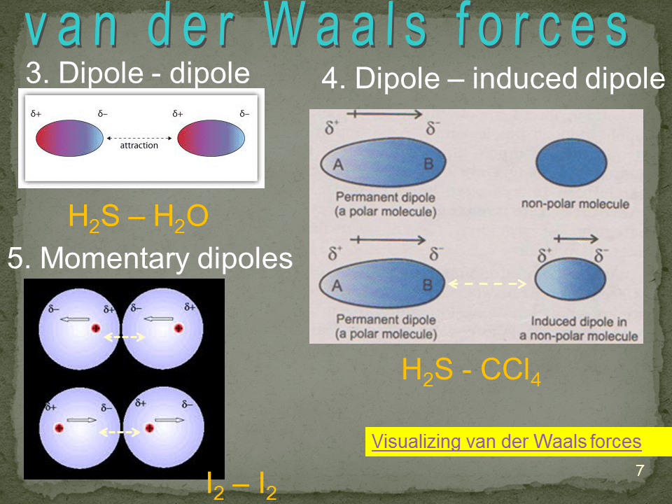 Slide7