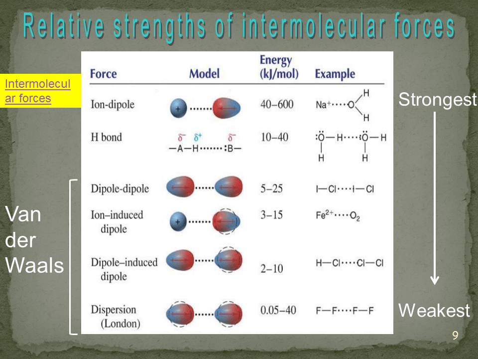 Slide9