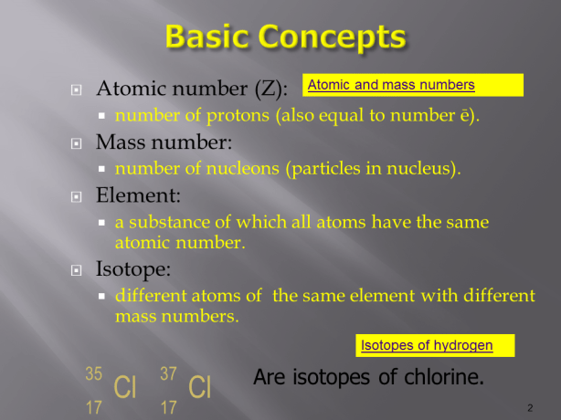 Slide2