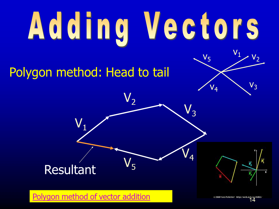 Slide14