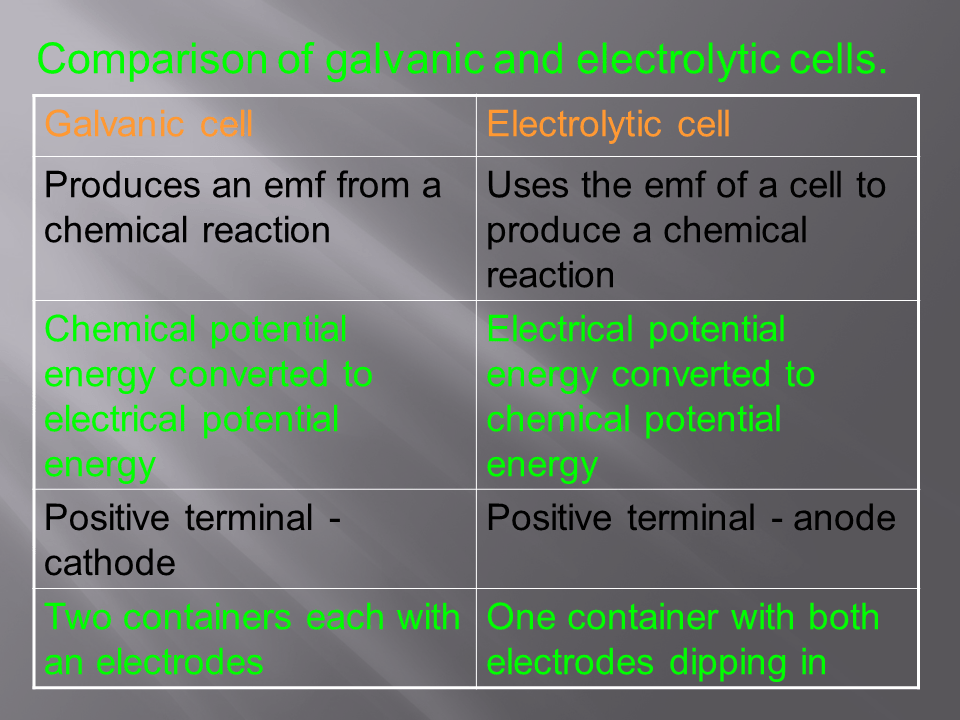 Slide16
