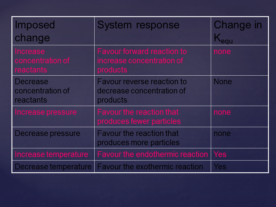 Slide17