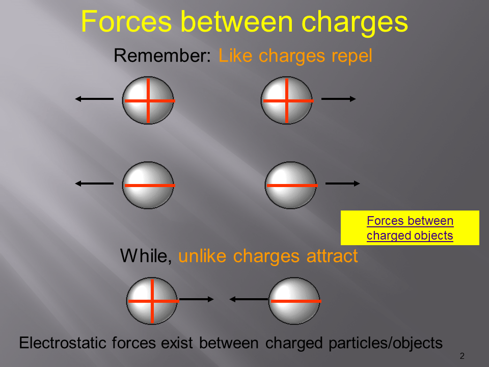 Slide2