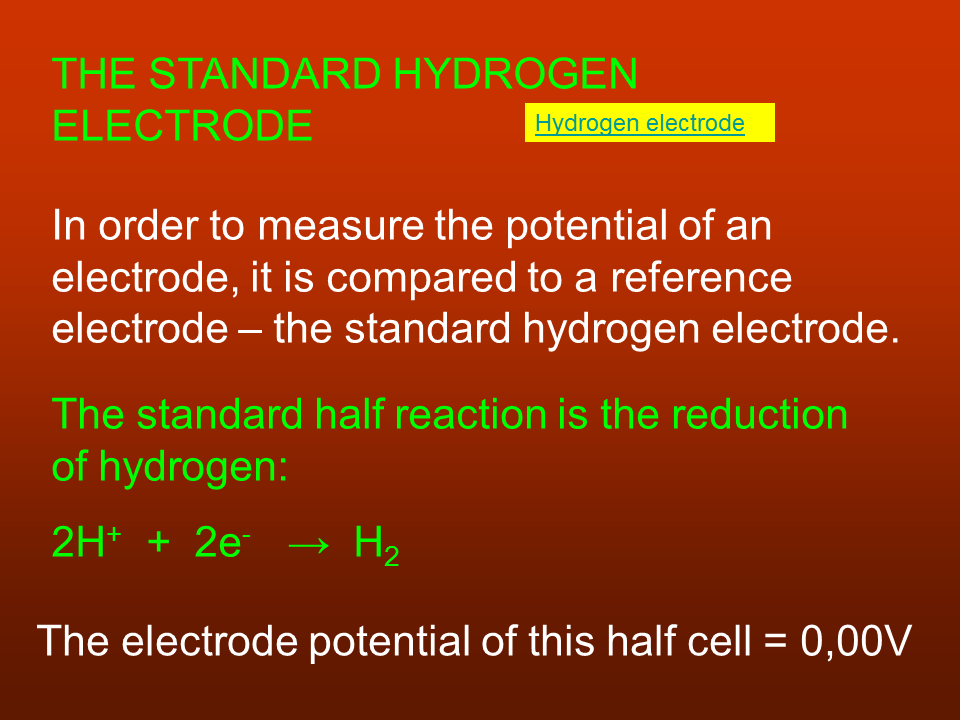 Slide2