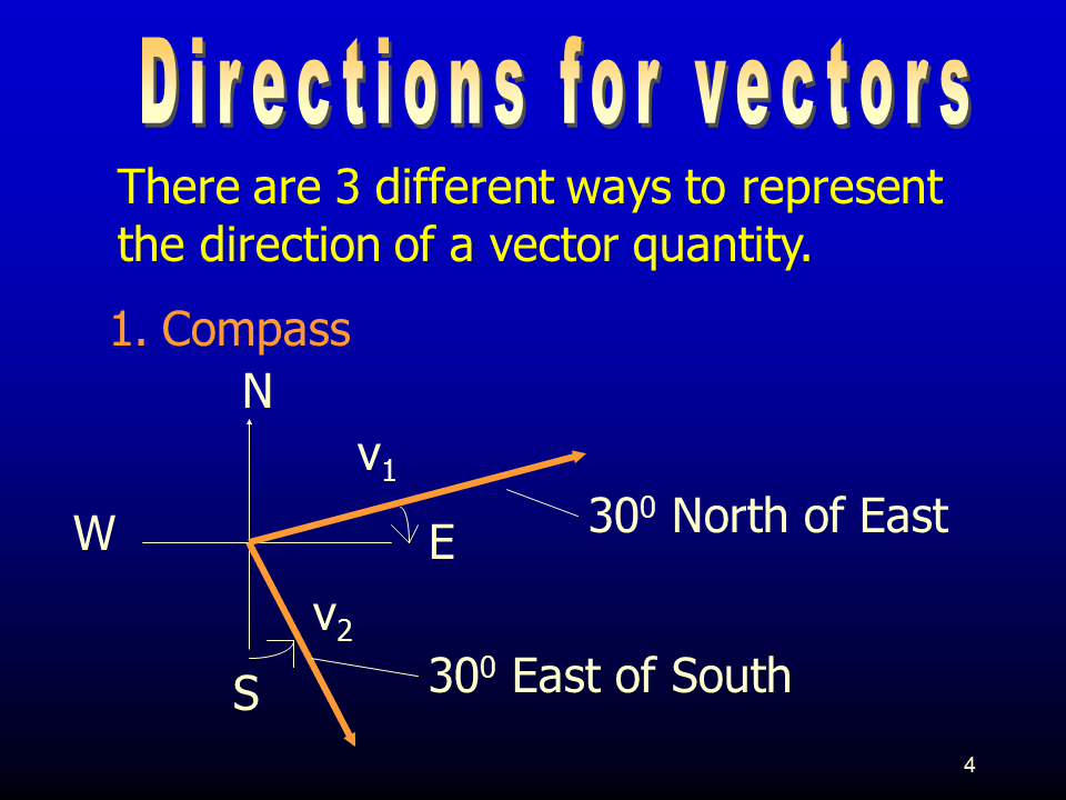 Slide4