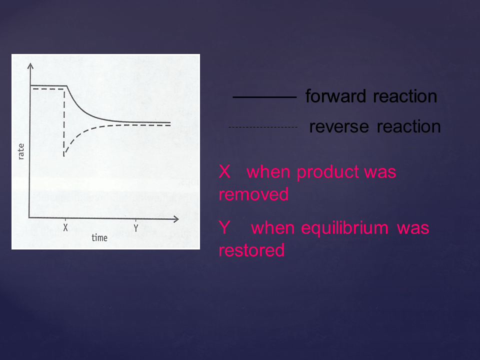 Slide5