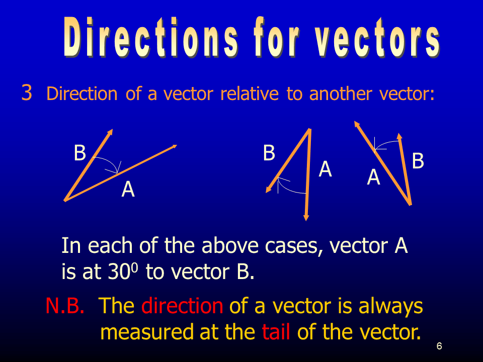 Slide6