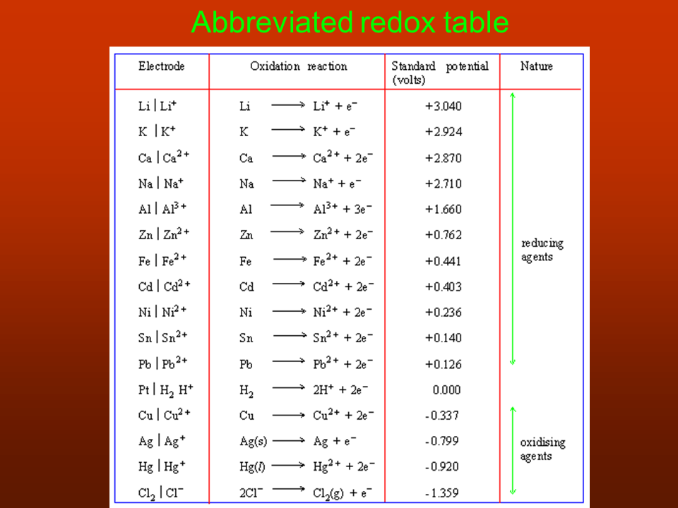 Slide6