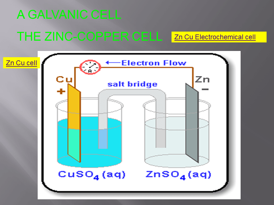 Slide7