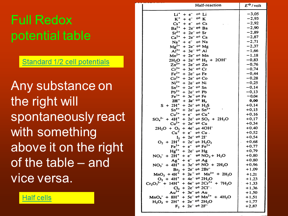 Slide7
