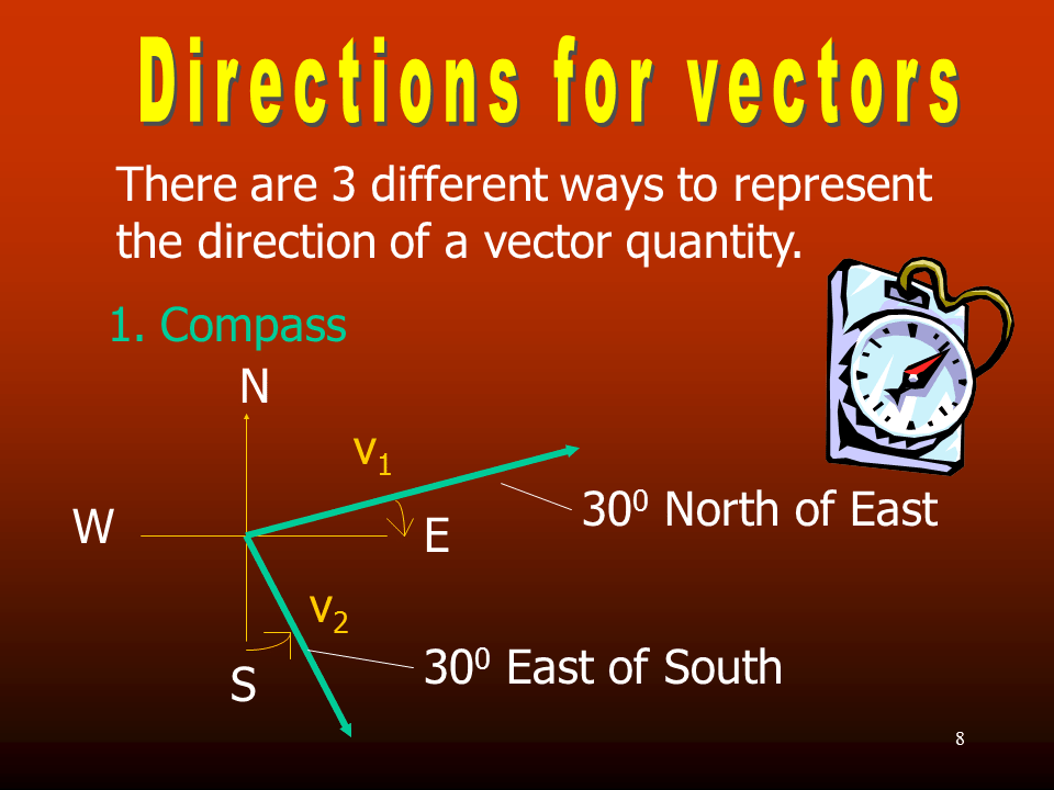 Slide8