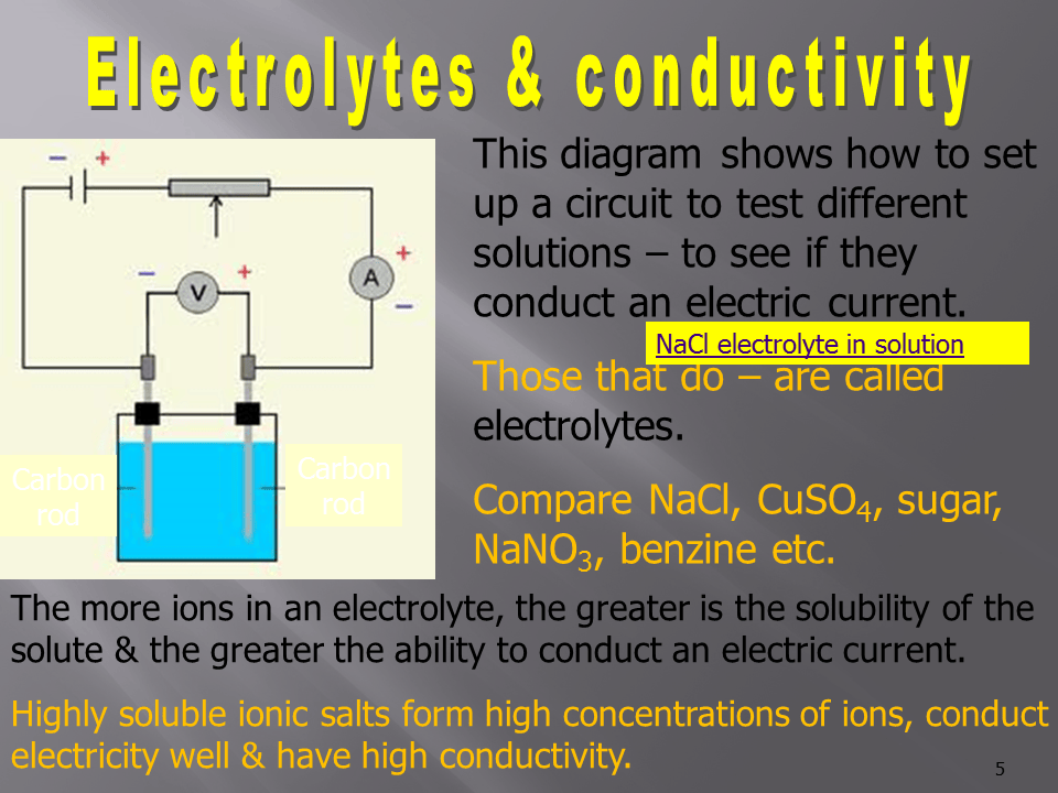 Slide5