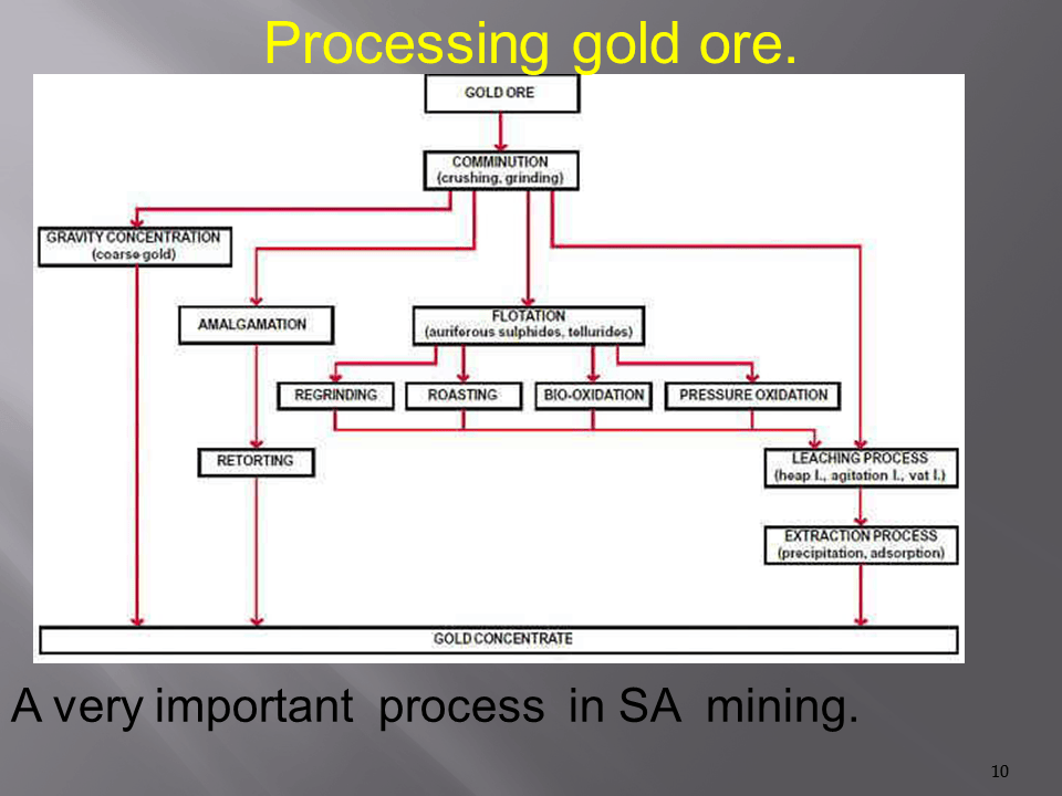 Slide10