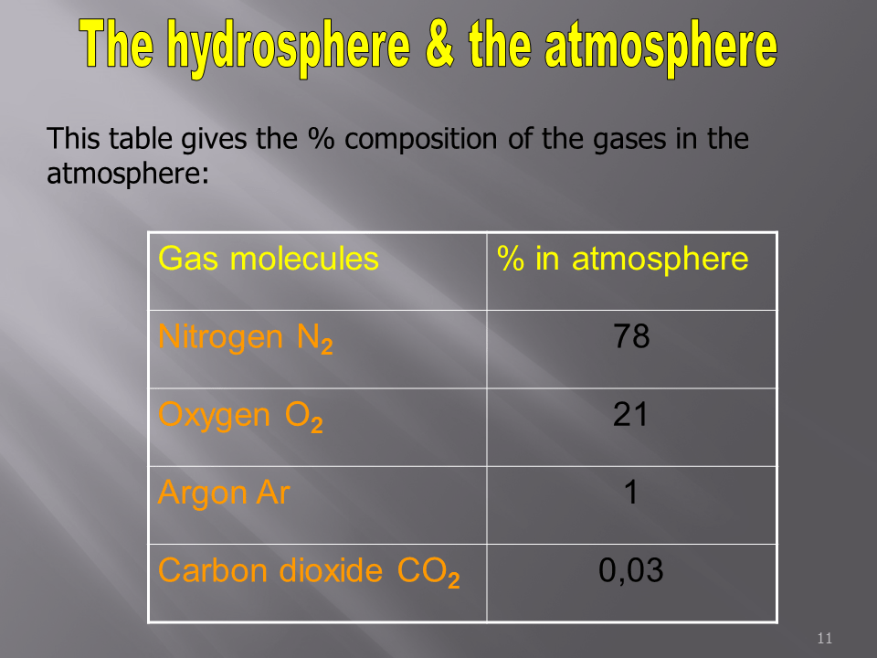 Slide11