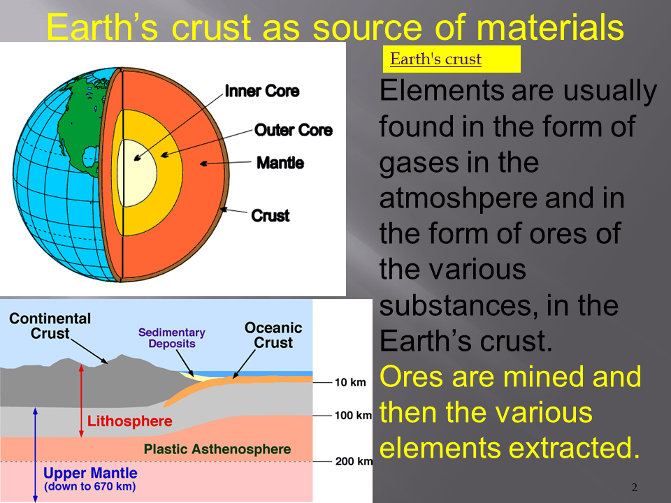 Slide2