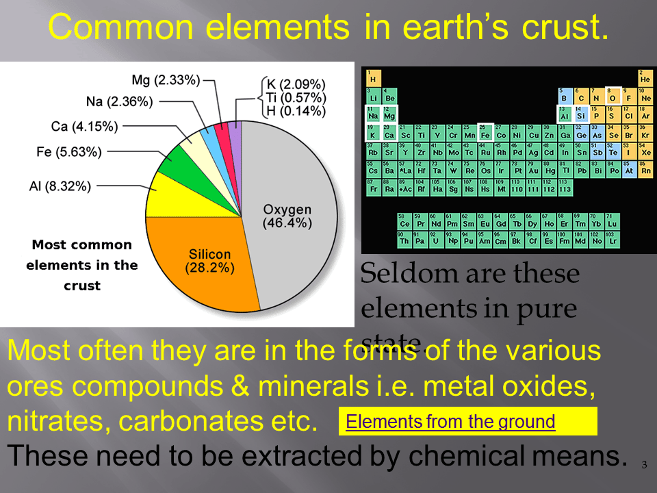 Slide3