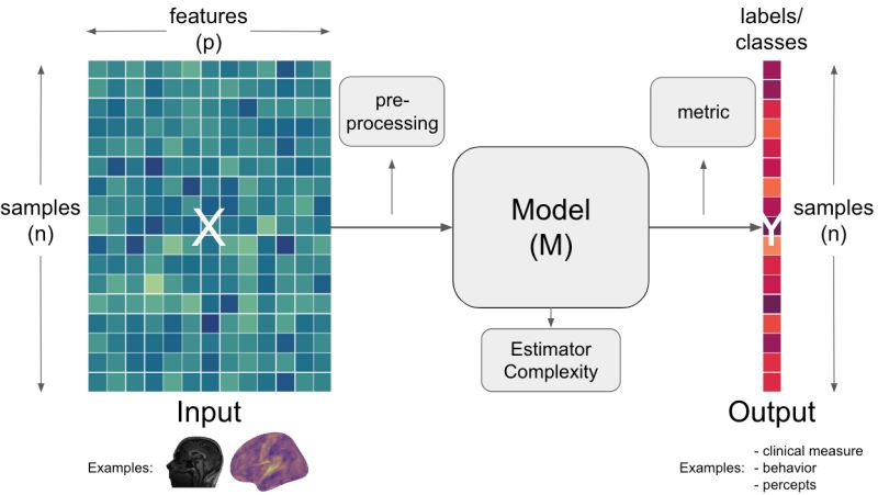 Github Davidemiani Hgdecode Implements High Gamma Dataset Decoding - Modern Ultra HD Minimal Photos | Free Download