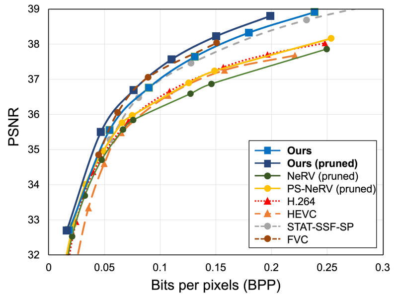 Github Maincold2 Ffnerv Ffnerv Flow Guided Frame Wise Neural - Landscape Designs - Gorgeous Ultra HD Collection