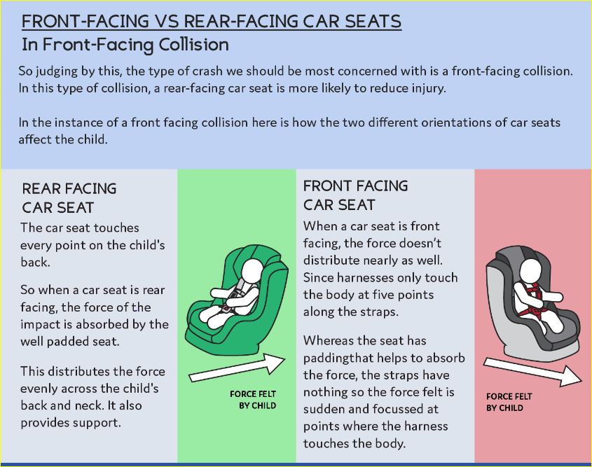 rear vs forward facing