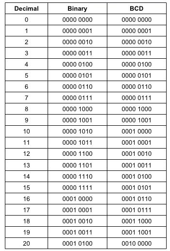 Mainframe Tips Mar2010 Pdf Binary Coded Decimal Computer Engineering - Light Wallpapers - Incredible 8K Collection