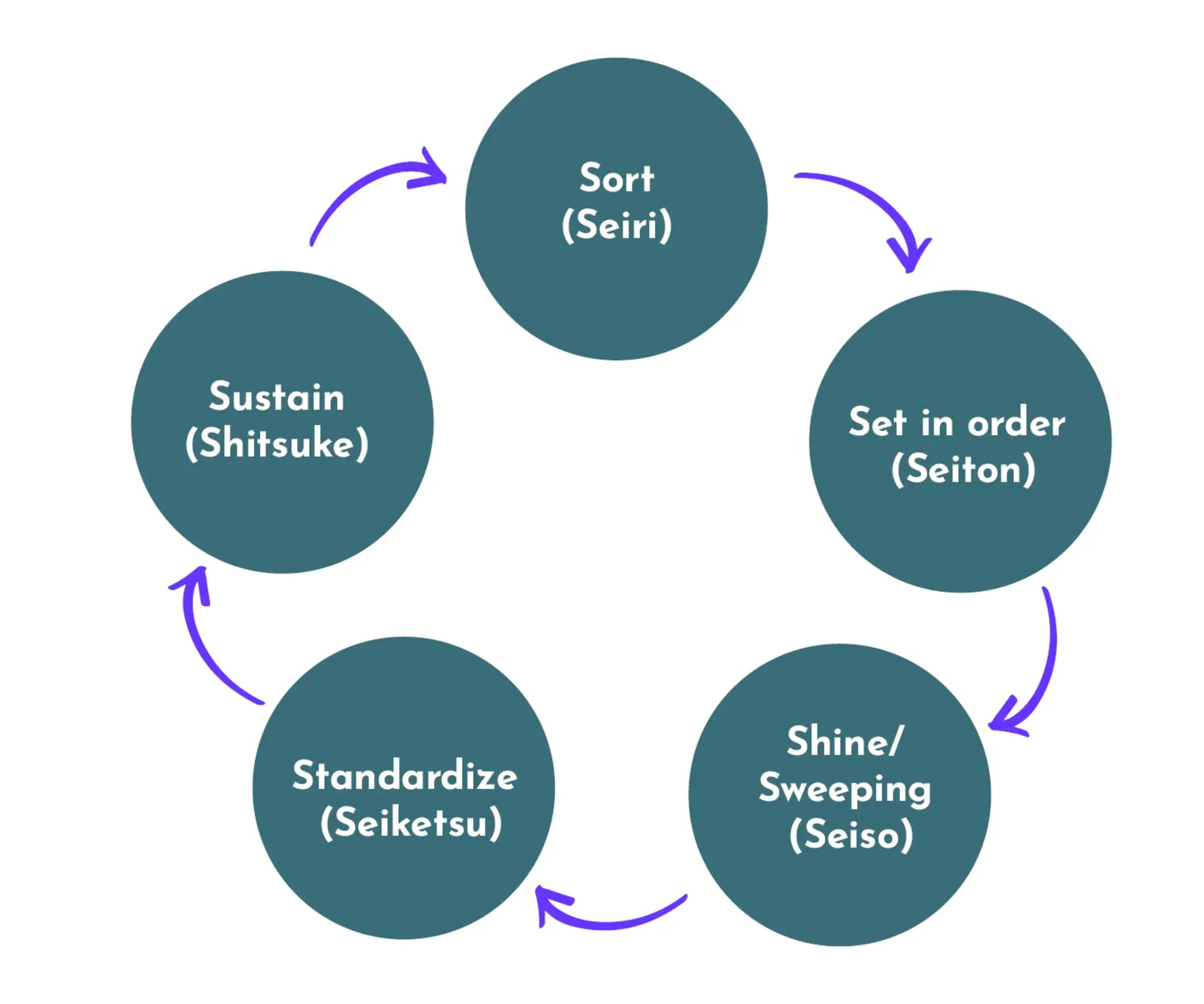 Maintmaster Maintenance Manual Lean Maintenance - Stunning Retina Gradient Designs | Free Download
