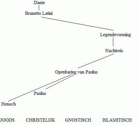 hemelopneming