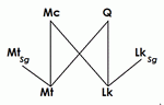 q3