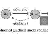 Denoising Diffusion Probabilistic Models Madiyar S Page