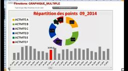 EXCEL_2007_MODELE_DONUT_CHART_DYNAMIQUE