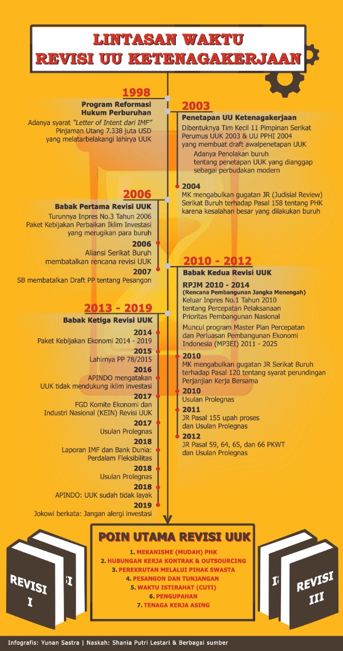 Istirahat tahunan menurut contoh yang ditetapkan (daftar a dan daftar b);. Revisi Uuk Versi 2019 Sedane