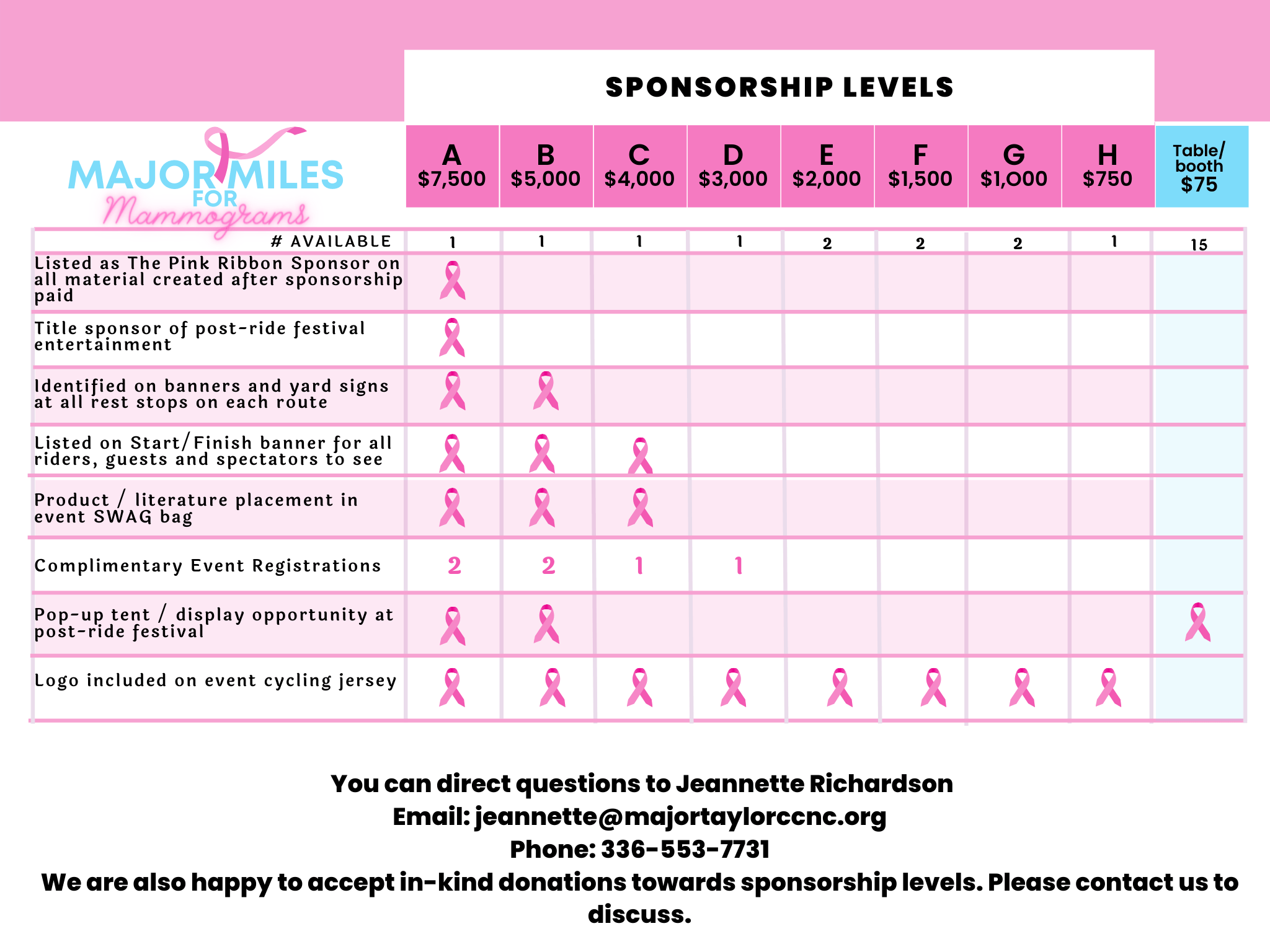 MM4M SPONSORSHIP LEVELS