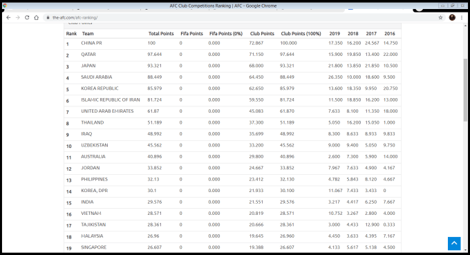 AFC Ranking Kedah Tetap Sumbang Mata Ranking Buat Malaysia