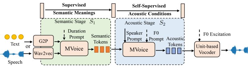 Github Make A Voice Make A Voice Github Io - Ultra HD Mountain Backgrounds for Desktop
