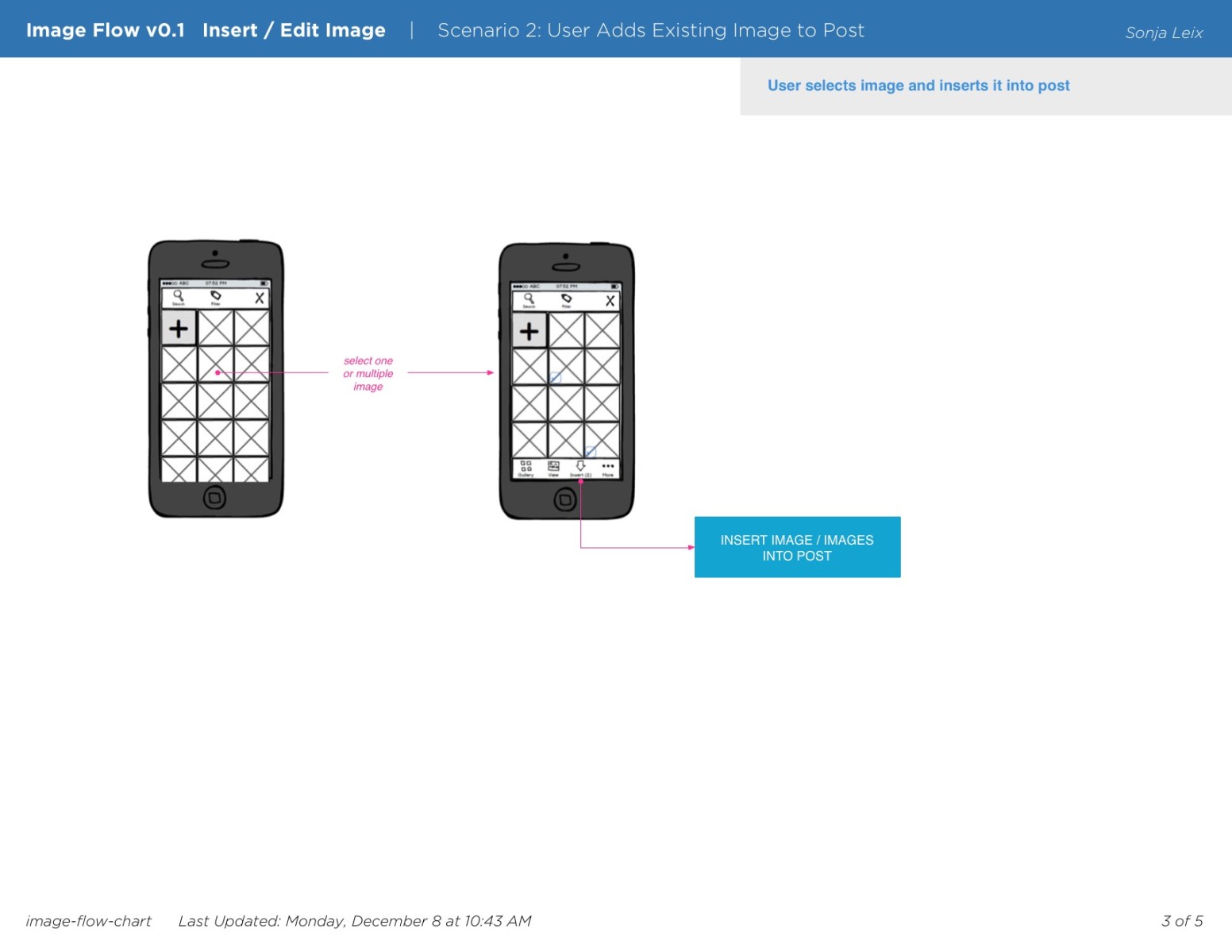 Image Flow Update User Flow Charts for Prototype Make WordPress Design