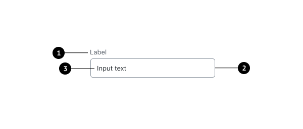 Features of a TextControl component with numbered labels